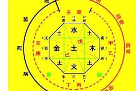 八字差|生辰八字算命、五行喜用神查询（免费测算）